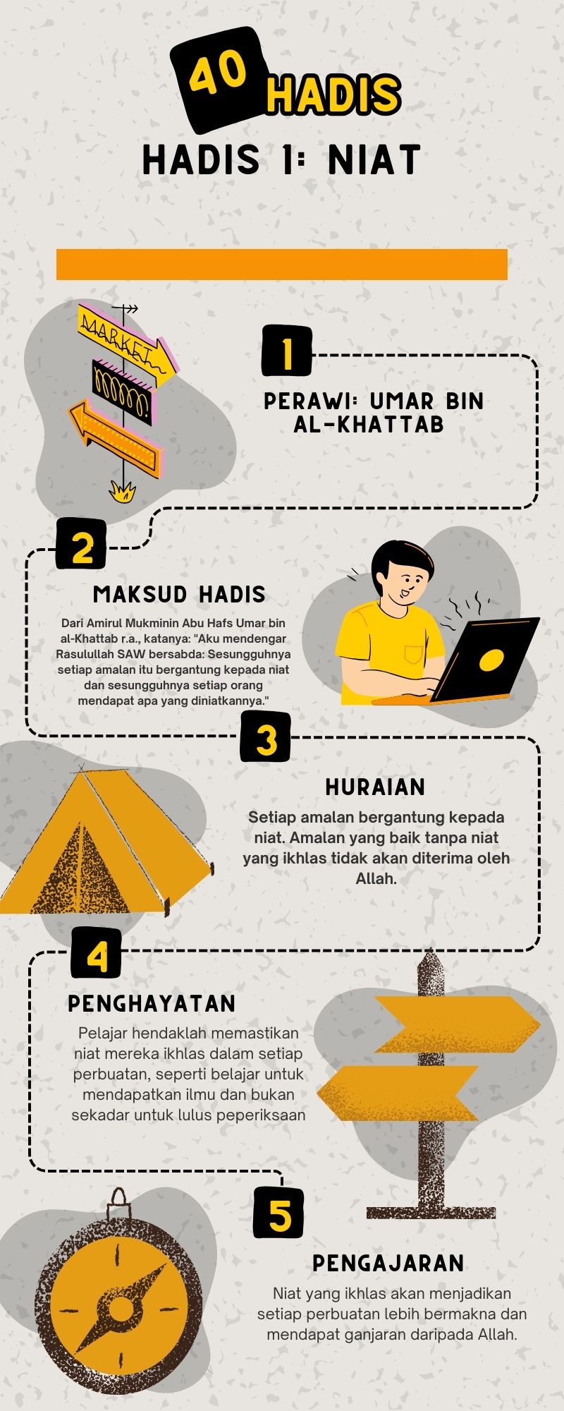 Peta Minda Hadis 40 Imam Nawawi - 1