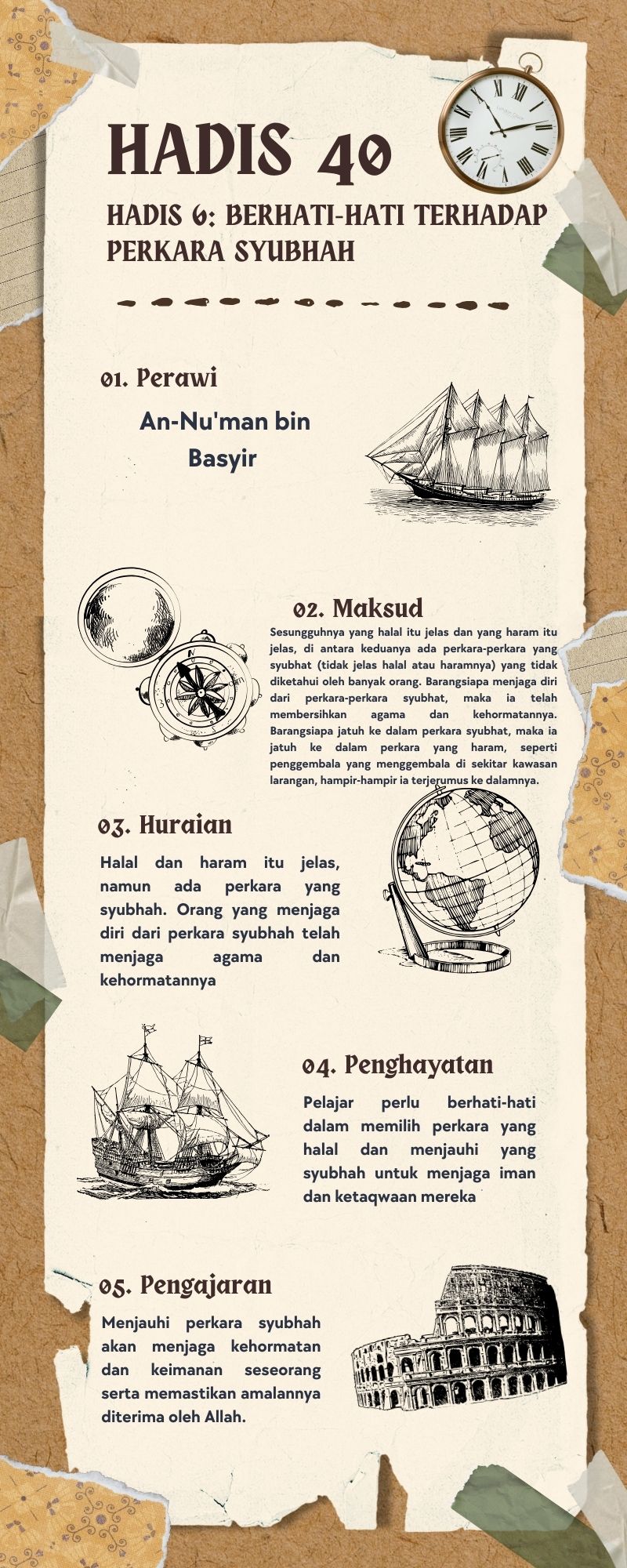 Peta Minda Hadis 40 Imam Nawawi - 6