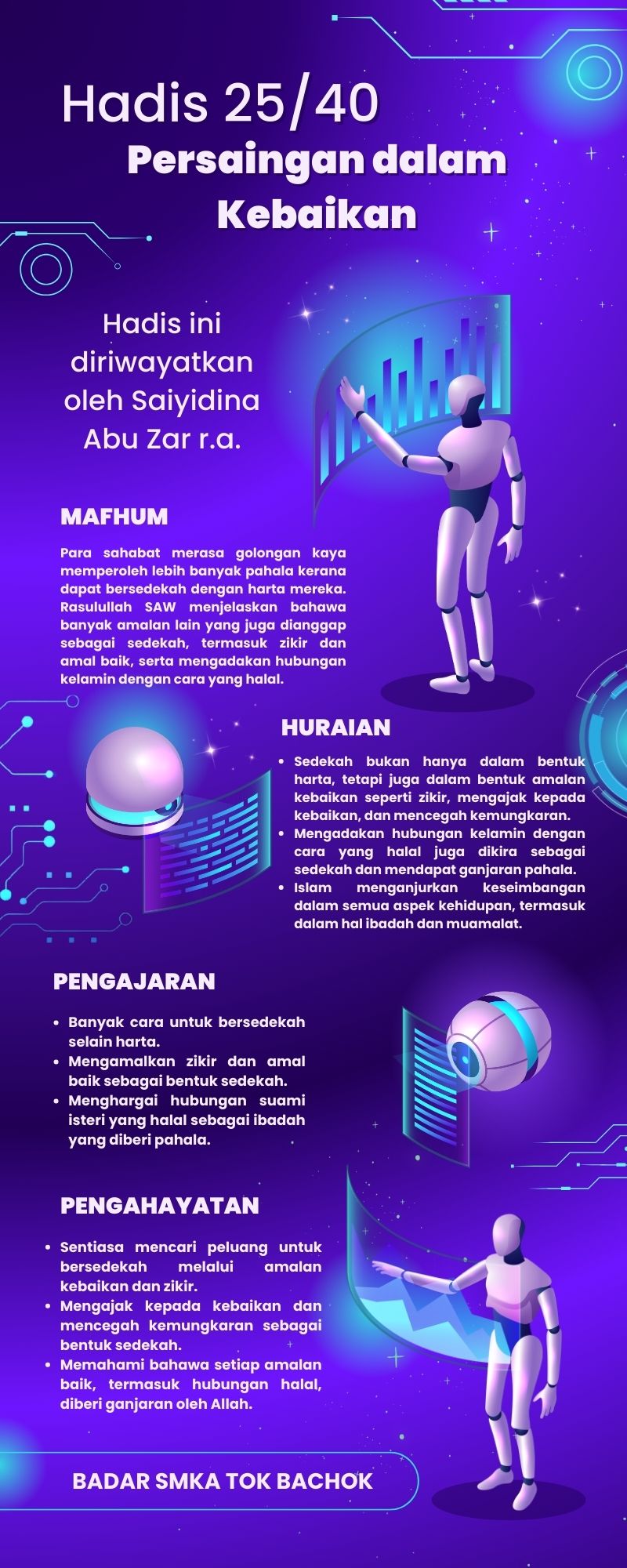 Peta Minda Hadis 40 Imam Nawawi - 25