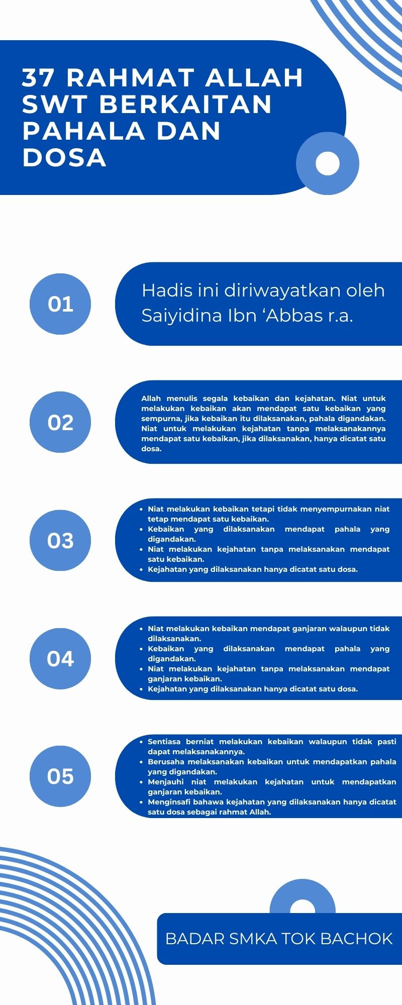 Peta Minda Hadis 40 Imam Nawawi - 37