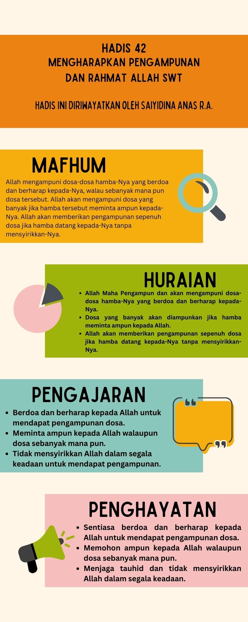 Peta Minda Hadis 40 Imam Nawawi - 42